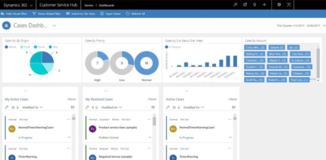 Managing Subscriptions